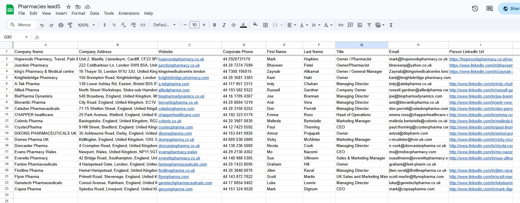 Pharmacies leadS
